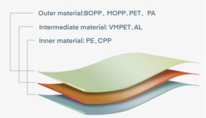 materials of stand up pouches